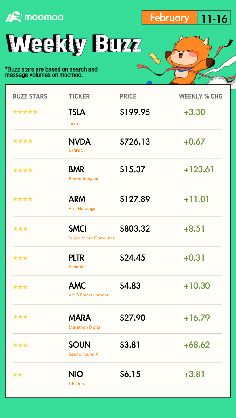 Weekly Buzz: Stocks retreat after records, inflation rears its ugly head