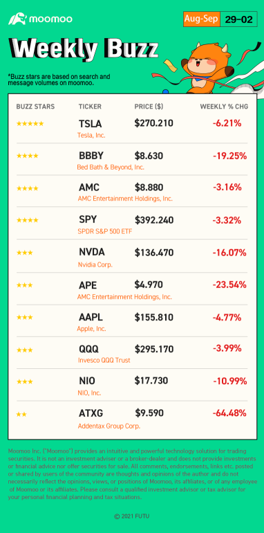 Weekly Buzz: The stock market flashed red, how are you gonna respond?