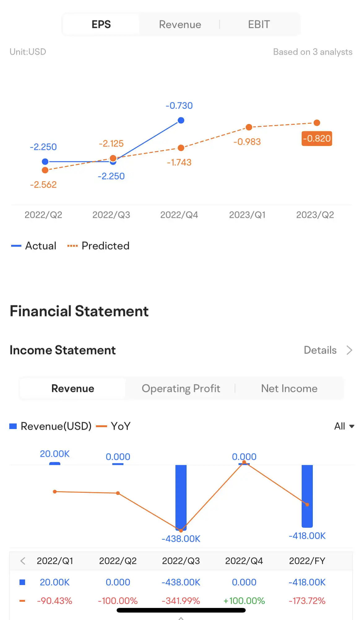 Weekly Buzz: Earnings season in full swing