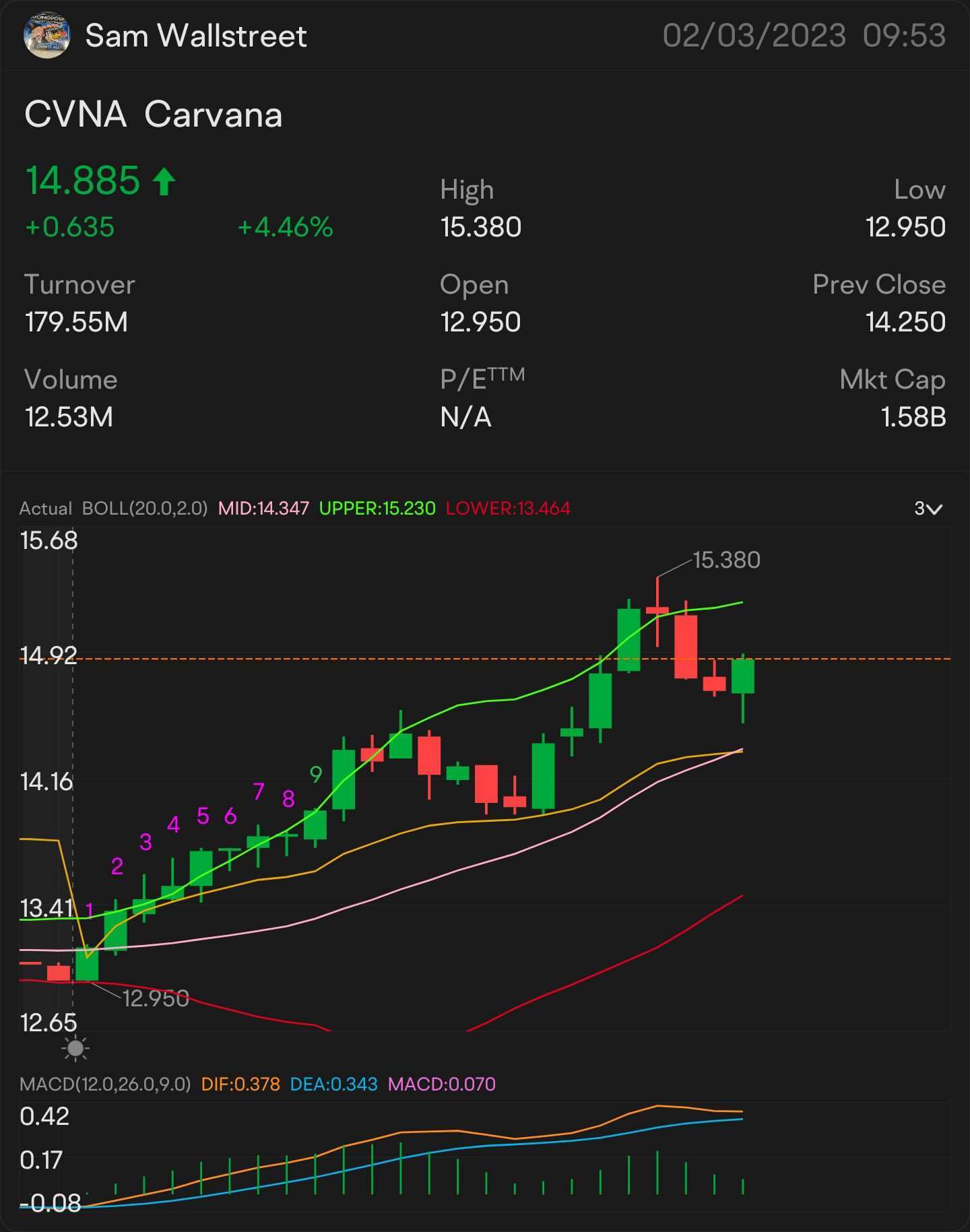 Spoiler: [Gift] At the end of this post, there is a chance for you to win points! Happy Monday, mooers! Welcome back to Weekly Buzz, where we review the news, performance, and community sentiment of the selected buzzing stocks on the moomoo platform based on search and message volumes of last week! (Nano caps are excluded.) Make Your Choices Buzzing Stocks List & Mooers Comments What an amazing week! Fed announced a smaller rate rise on Wednesday as inflation cooled...