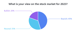 10 Key Results of the 2023 Moomoo Trader Survey