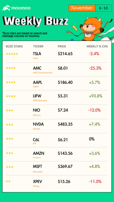 Weekly Buzz: Has Powell closed the door on early rate cut hopes?