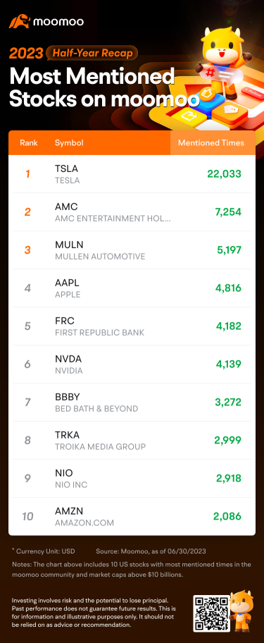 2023 Half-Year Recap: Community, Stocks, and the Market