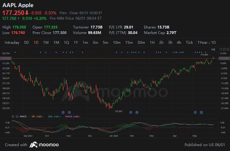 Weekly Buzz: The new bull market is in sight?