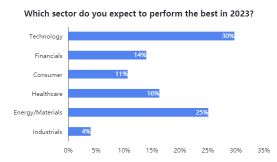 10 Key Results of the 2023 Moomoo Trader Survey