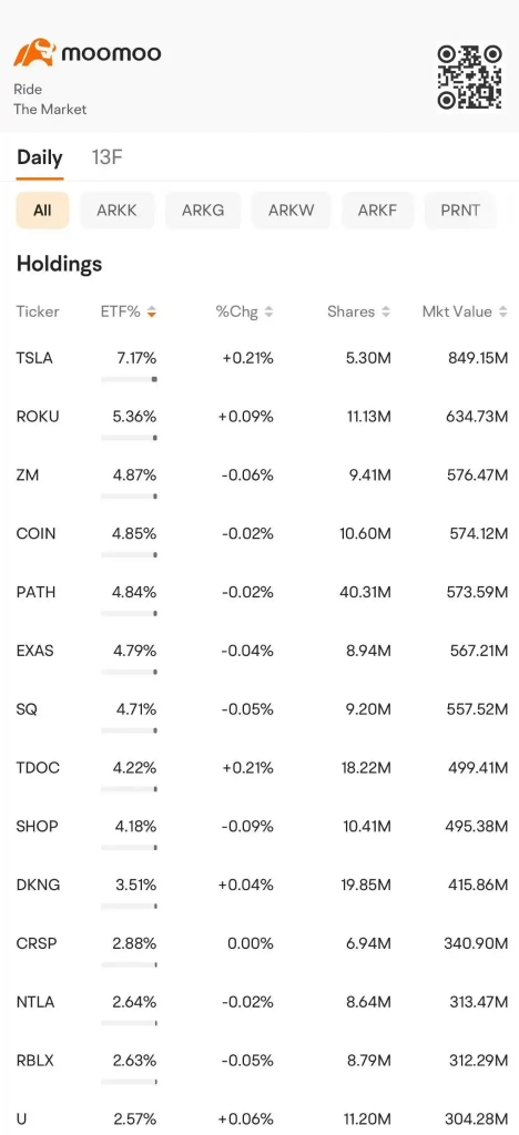 Weekly Buzz: Several technology giants reported earnings