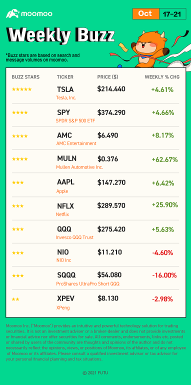 Weekly Buzz: Stock market just passed recession test