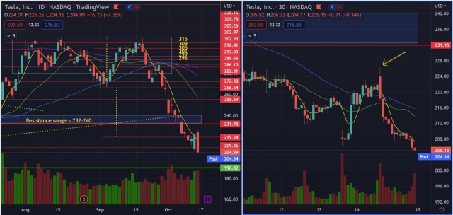 Weekly Buzz: インフレ懸念が再び高まる中、株価が下落