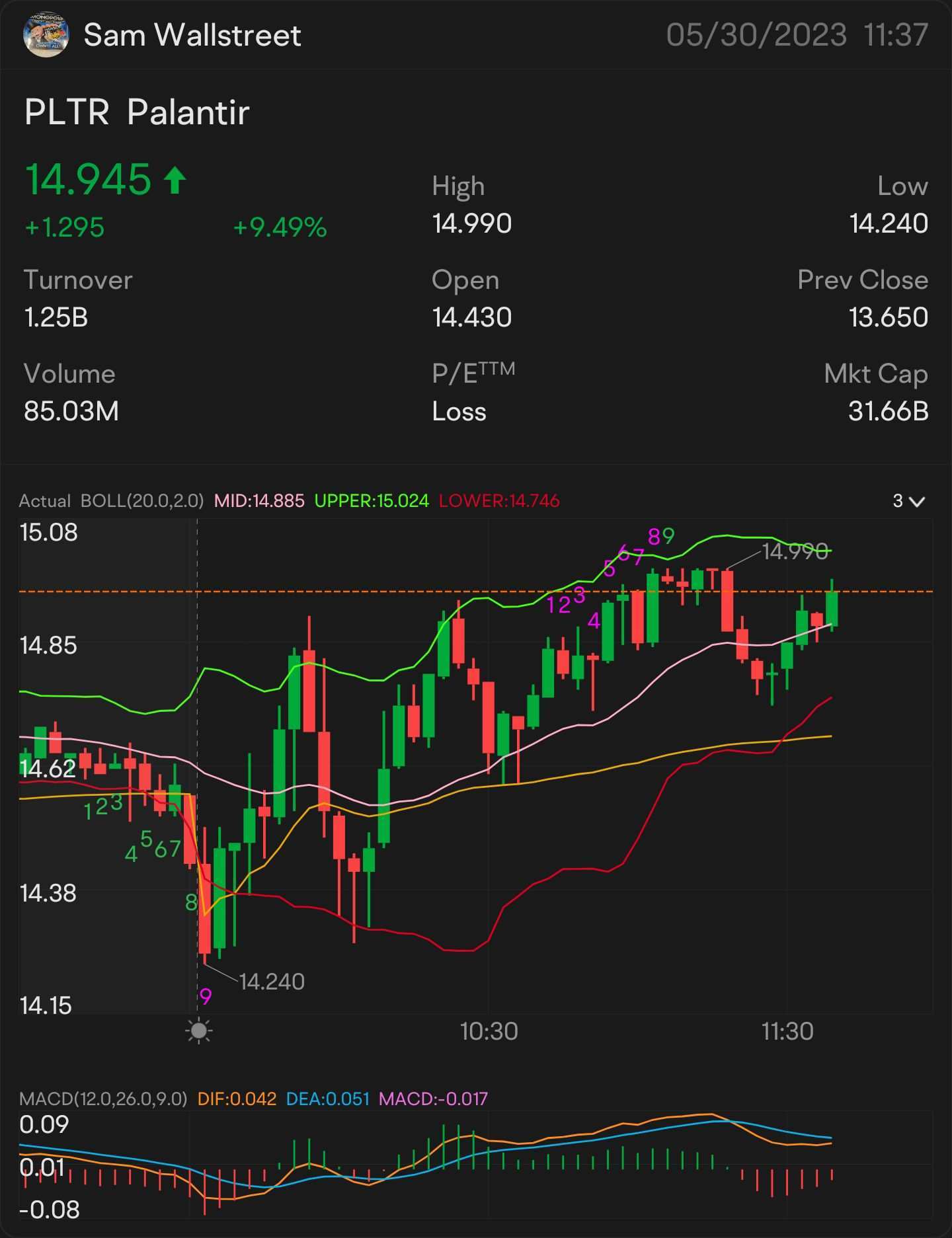 Weekly Buzz: The new bull market is in sight?