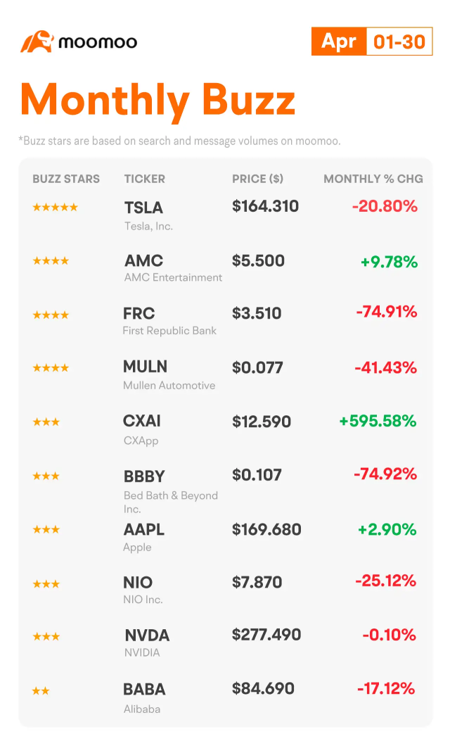 Moo Community Spotlight for April 2023