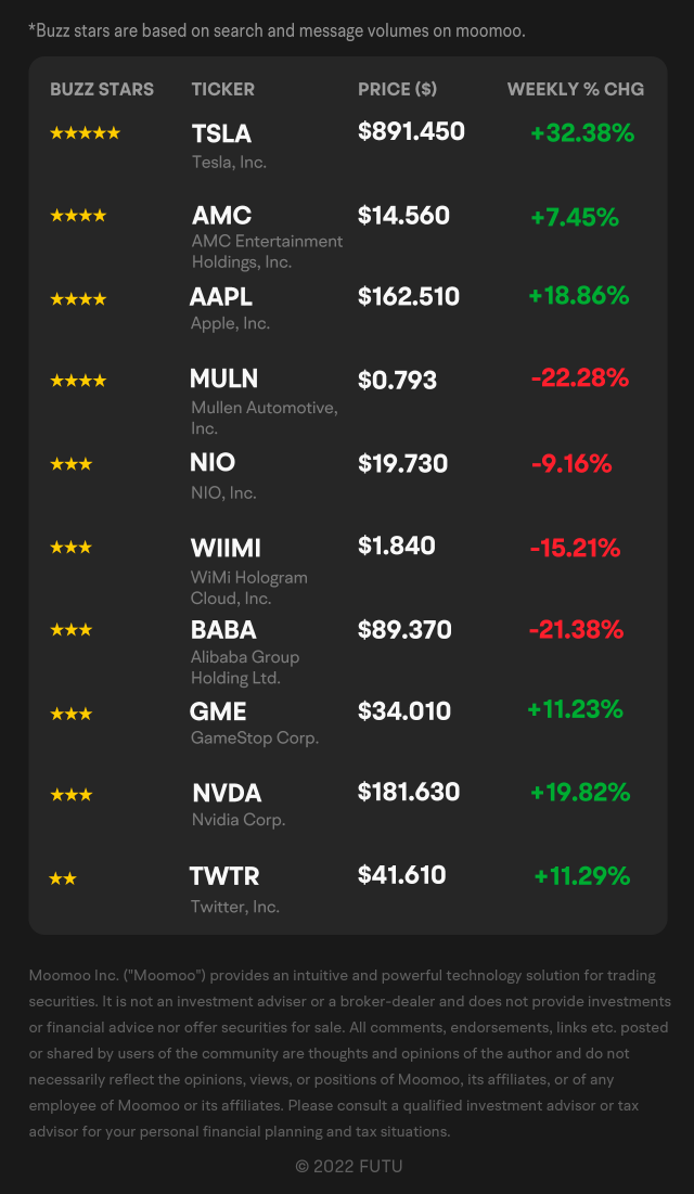 7 月的 Moo 精选