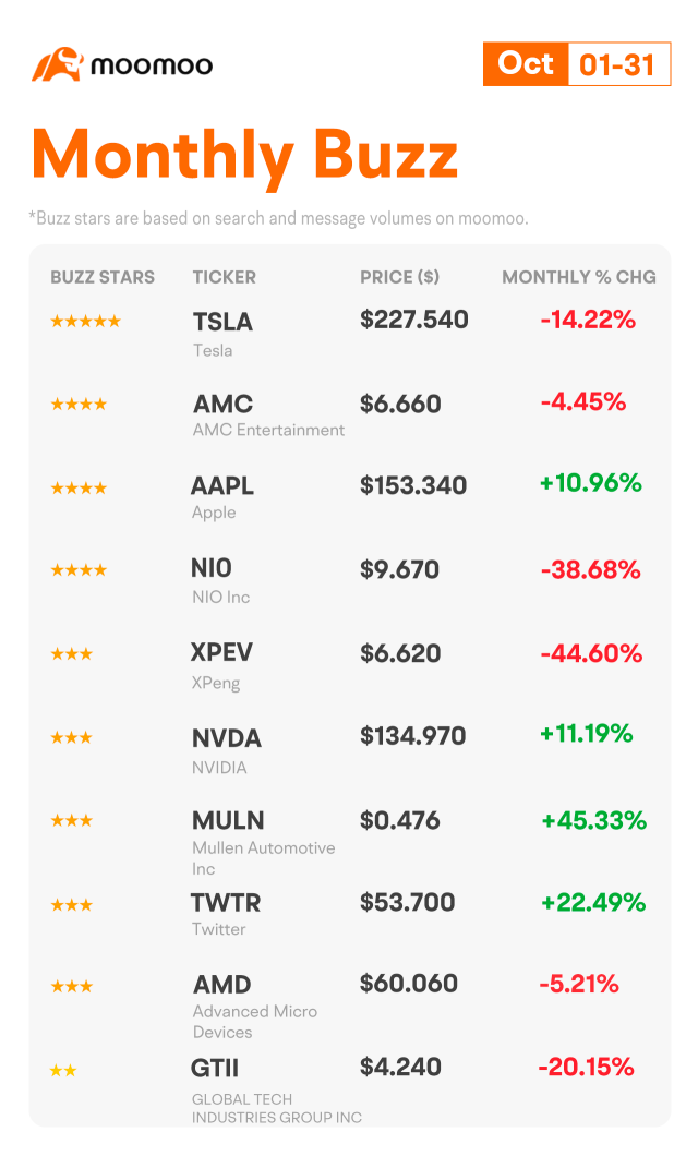 Moo Picks in October: Market primed for a bounce, but hurdles remain