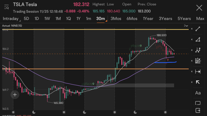 Weekly Buzz: Will the stock market make a "year-end rally"?