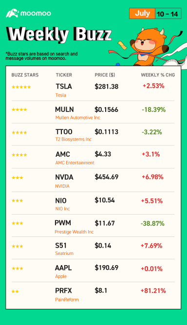 Weekly Buzz: How to effectively plan your Q2 earnings season?