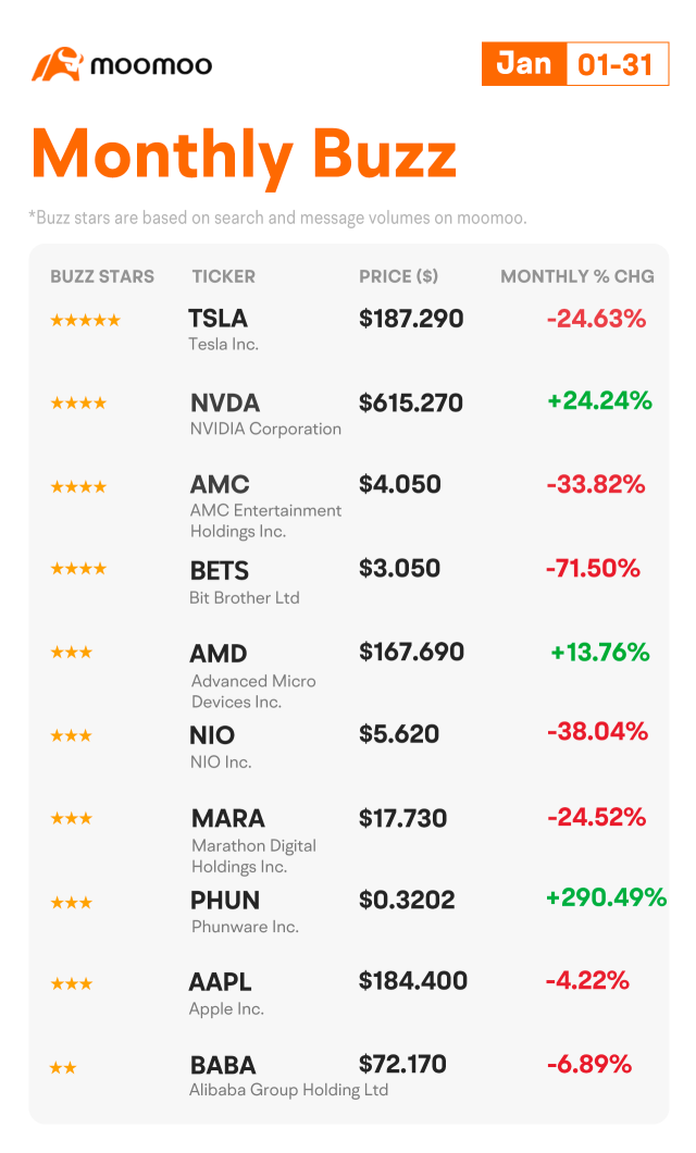 Monthly Buzz：为又一年的奇迹做好了准备