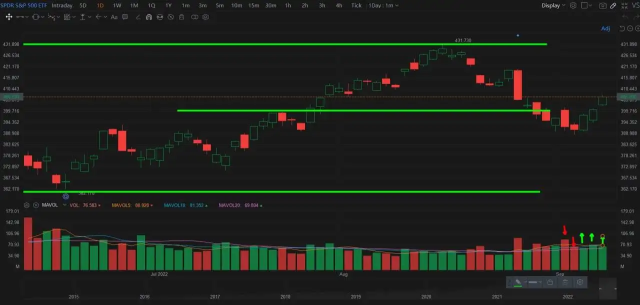 Weekly Buzz: The market closed in strength, index funds have become popular？