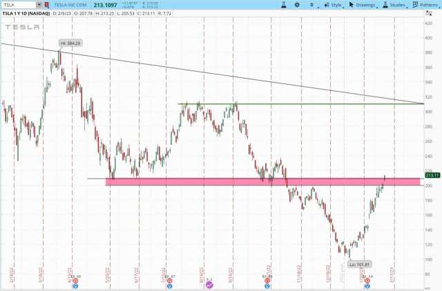 Weekly Buzz: A volatile week with a flat end