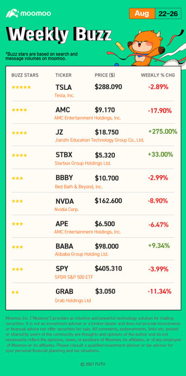 Weekly Buzz: The pump-and-dump of IPO stocks