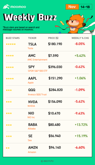 Weekly Buzz: False hope in a market rally