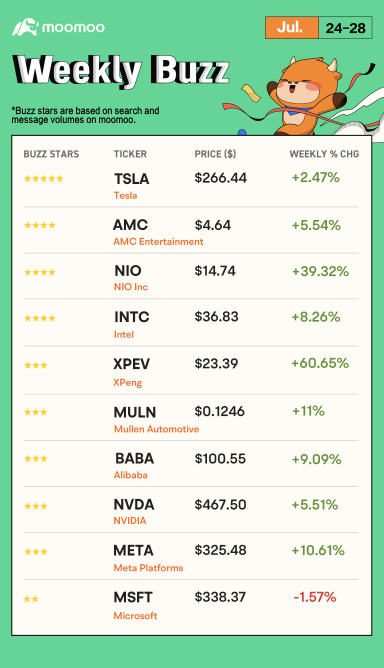 Weekly Buzz: EV, chips, and Chinese stocks