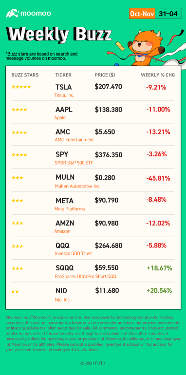 Weekly Buzz：FEDの利上げが株式市場の利益を打ち消した