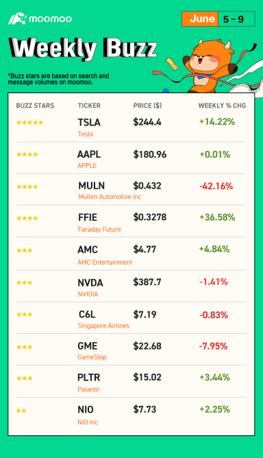 Weekly Buzz: How long might the bull market run?