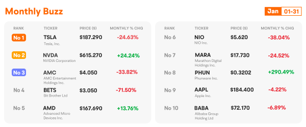 AI stocks lead early-year gains, what chances do we have?