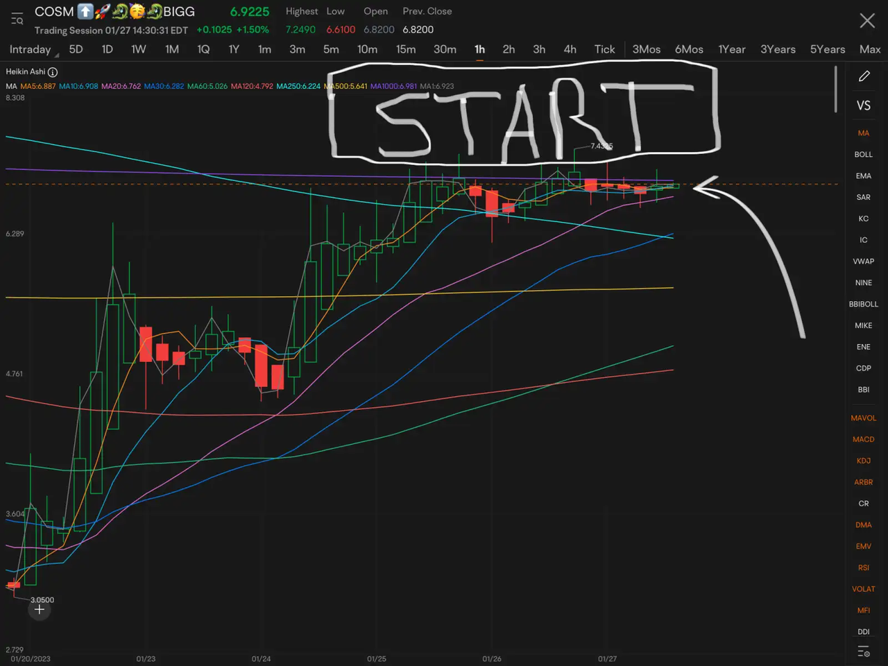 Weekly Buzz: "Did you chase the rally?"