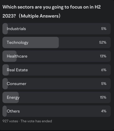 介紹下一步:穆爾人 2023 年下半年對不同行業的前景