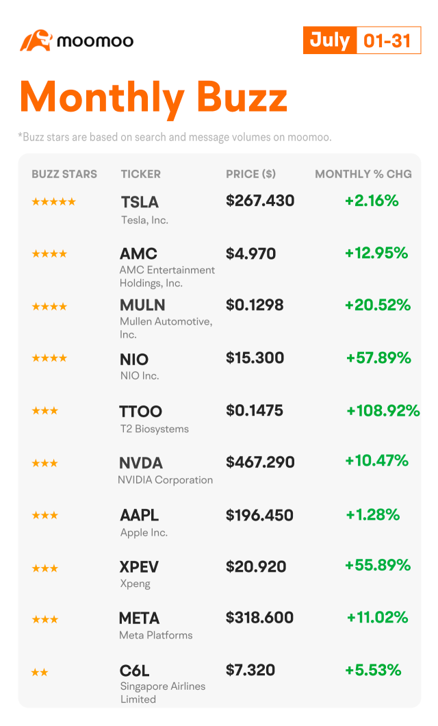 Monthly Buzz: This looks already like a bull market