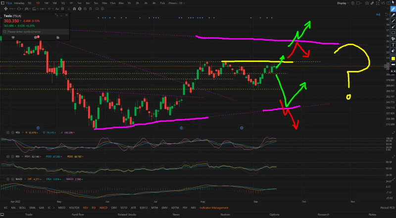 Weekly Buzz: Has the market bottomed? What do you think?