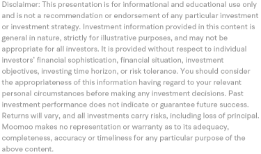 Weekly Buzz: Awaiting CPI and FED rate resolution