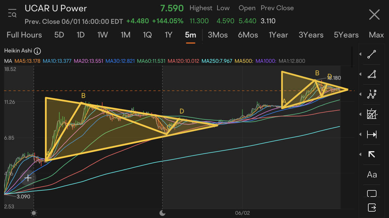 Weekly Buzz: The new bull market is in sight?