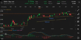 Mooers' Strategies: Master the VWAP indicator