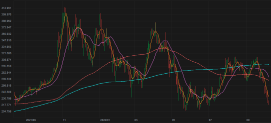 TA Challenge Special: Can you solve the trading clues?