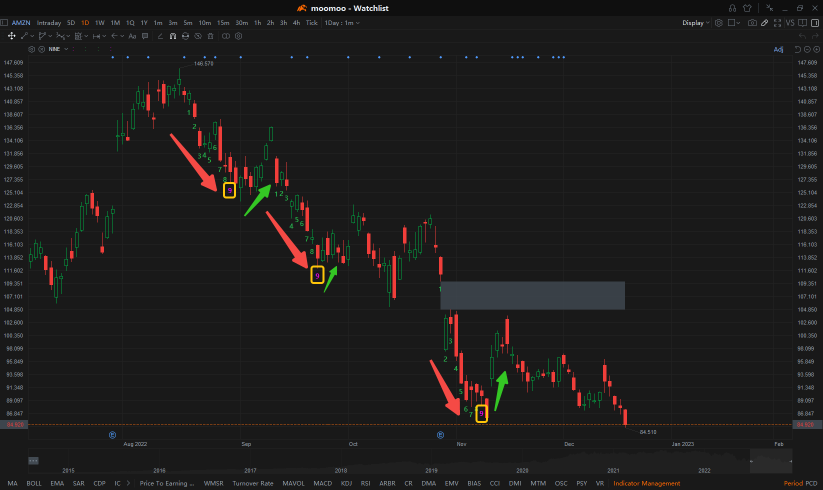 TA Challenge: Get to know TDS 9 in one chart