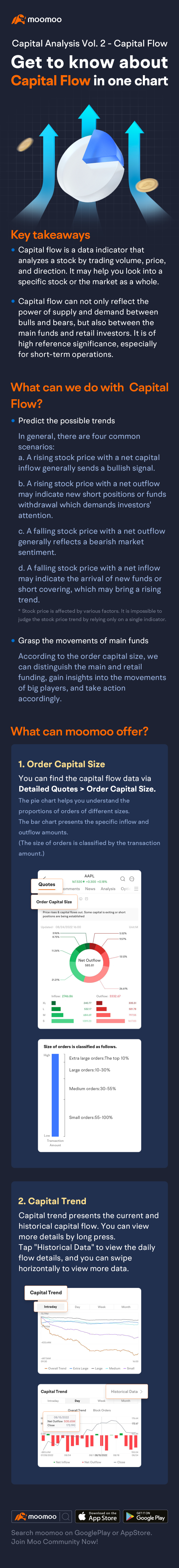 Weigh the power of supply and demand with Capital Flow