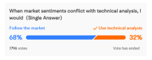 Market Sentiments vs Technical Analysis: How can they help mooers make sound and timely decisions?