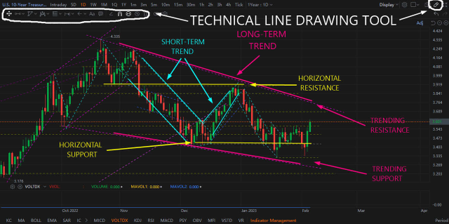 What did mooers say about their favorite technical analysis tool?