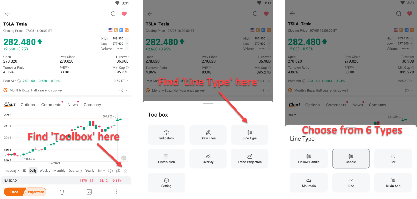 テクニカル分析の課題：あなたのニーズに合わせた株価チャートの選び方 - moomooコミュニティ