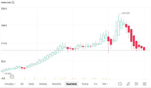 Technical Analysis Challenge: Discover advanced candlestick charts