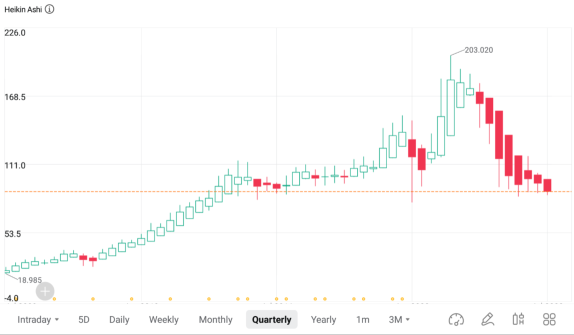 技術面分析挑戰：探索高級蠟燭圖