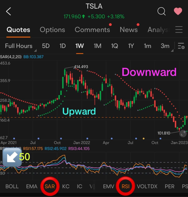 mooer們對他們最喜歡的技術分析工具有什麼評價？