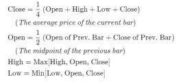 Technical Analysis Challenge: Discover advanced candlestick charts