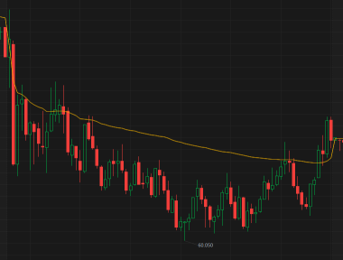 TA Challenge: Put Volume-Weighted Average Price (VWAP) into your day trading toolbox