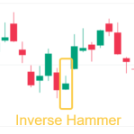 TA Challenge: Can you recognize the five common bullish candlestick patterns?