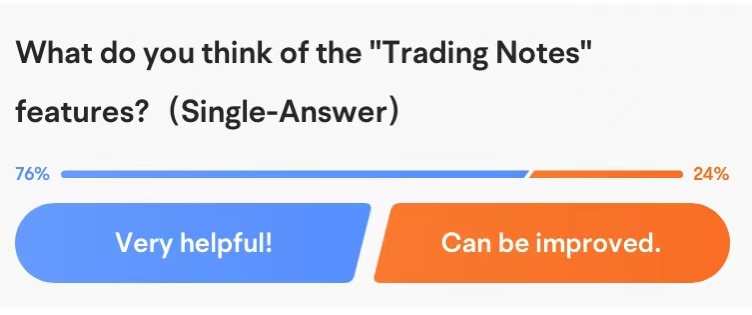 Trade Review: A powerful tool to track your trades