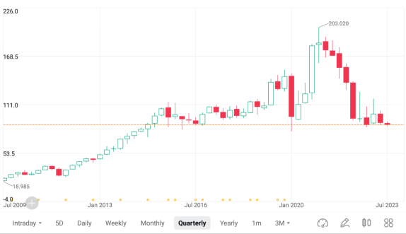 Technical Analysis Challenge: Discover advanced candlestick charts