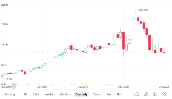 技術面分析挑戰：探索高級蠟燭圖