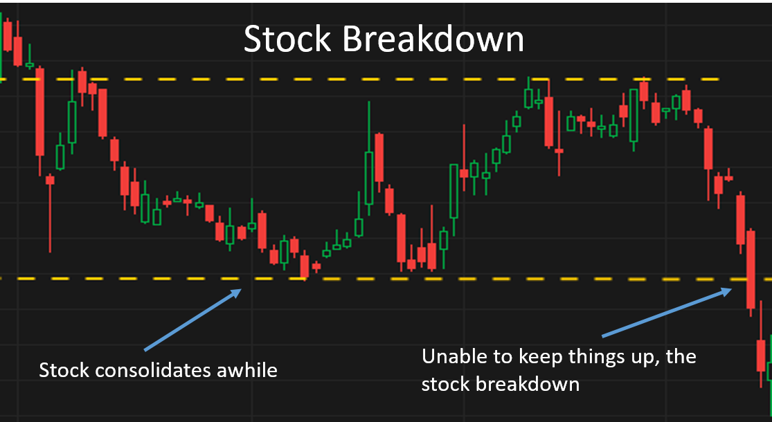 TA Challenge: How to draw support levels like a pro?